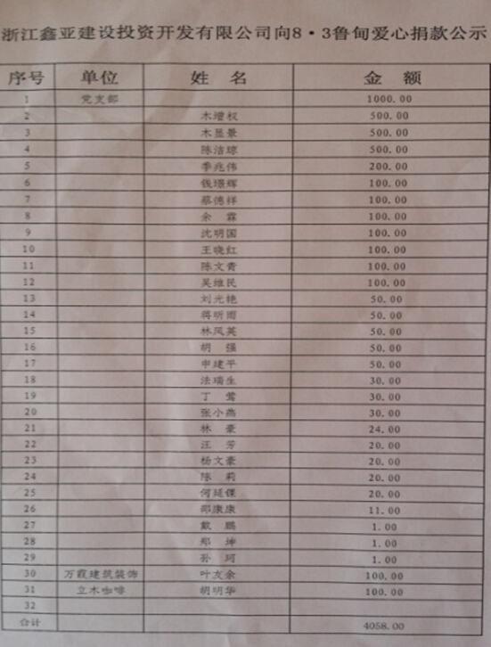 公司積極組織向云南魯?shù)橘c災(zāi)捐款